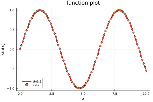 basic 2d plot