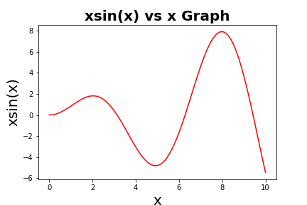 2dplot