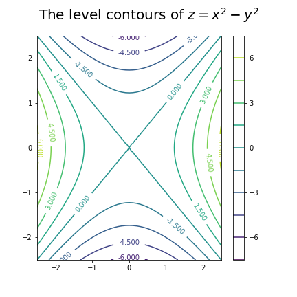 contour-plot