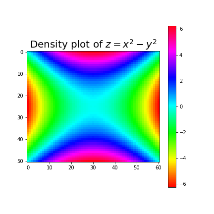 density-plot