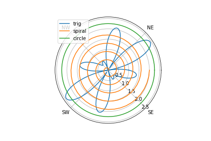 polar-plot