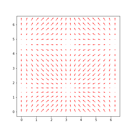 vector-plot